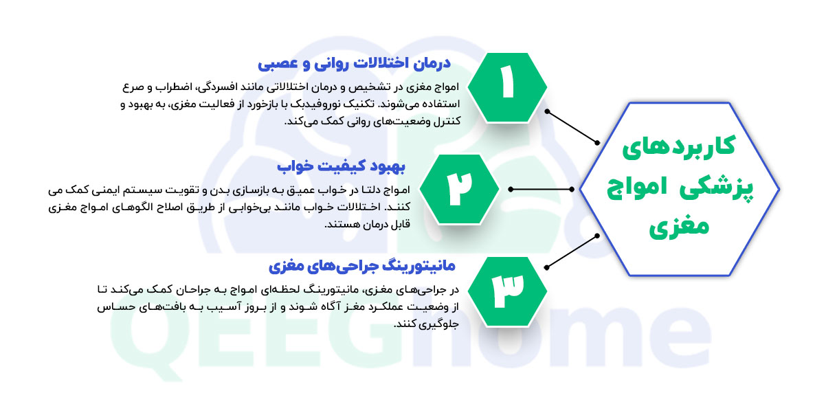 کاربردهای پزشکی امواج مغزی