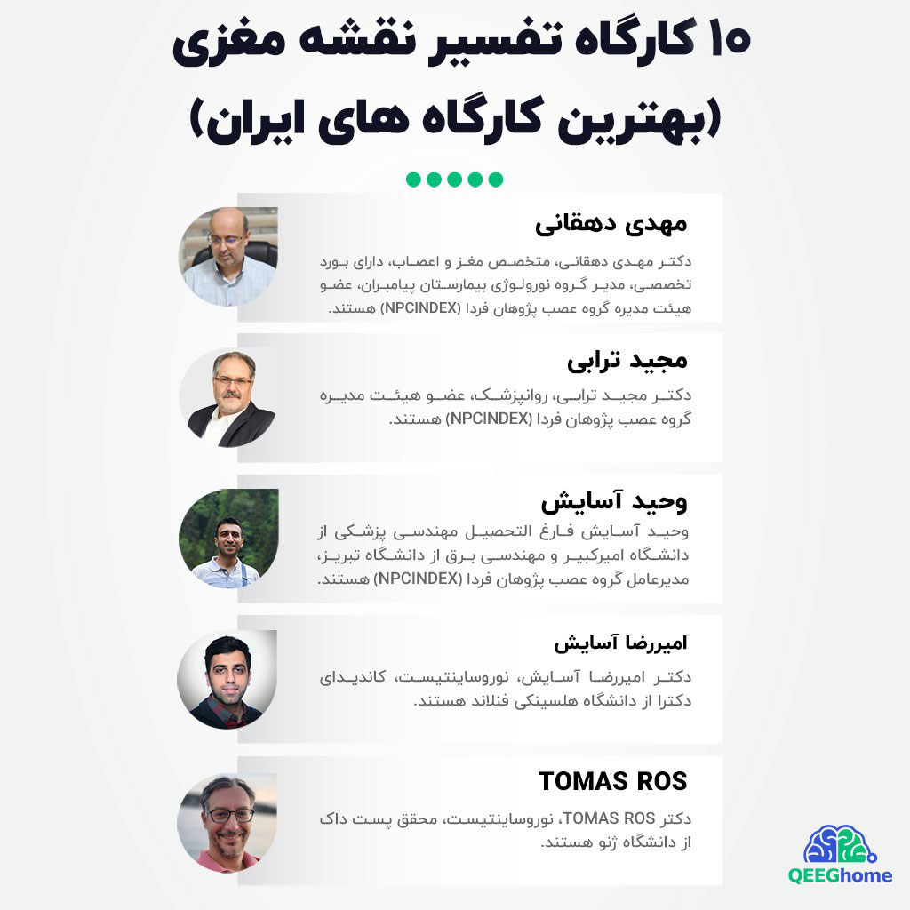 10 کارگاه تفسیر نقشه مغزی در ایران